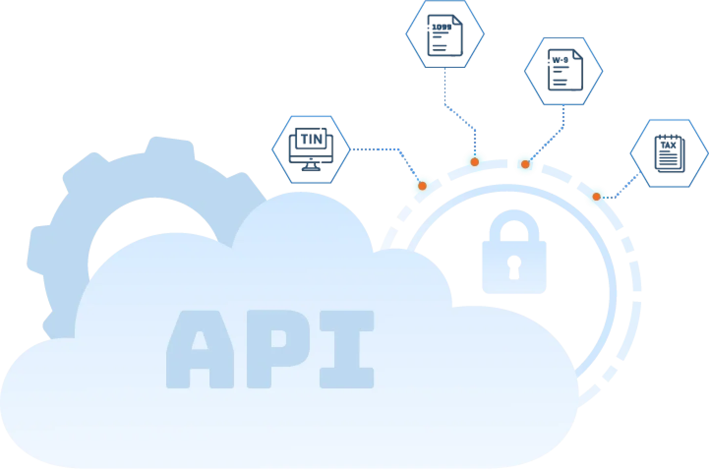 Increased Accuracy, Security, and Revenue

