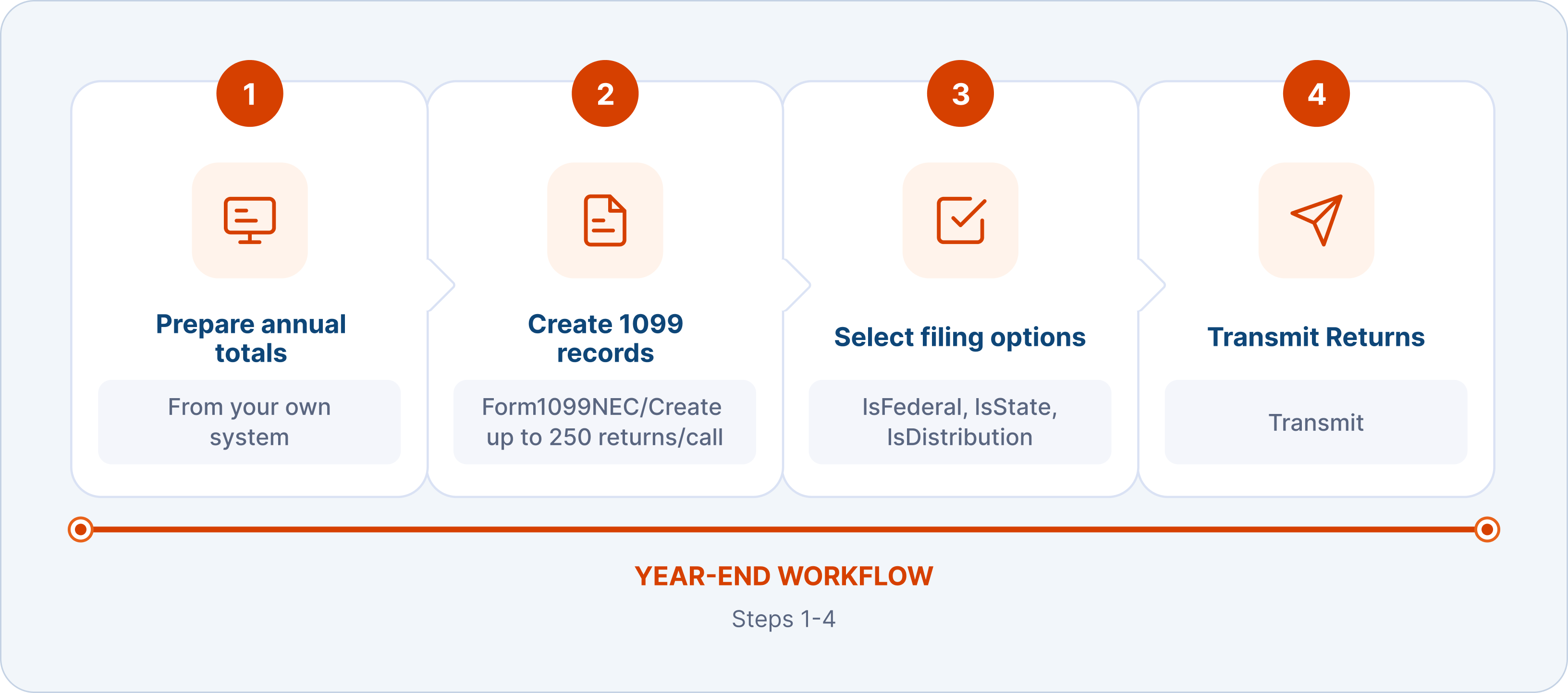 Approach 3 — Create and file 1099s directly