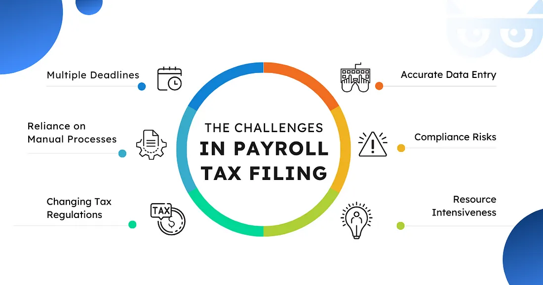 TaxBandits API- Revolutionizing Payroll Tax Compliance