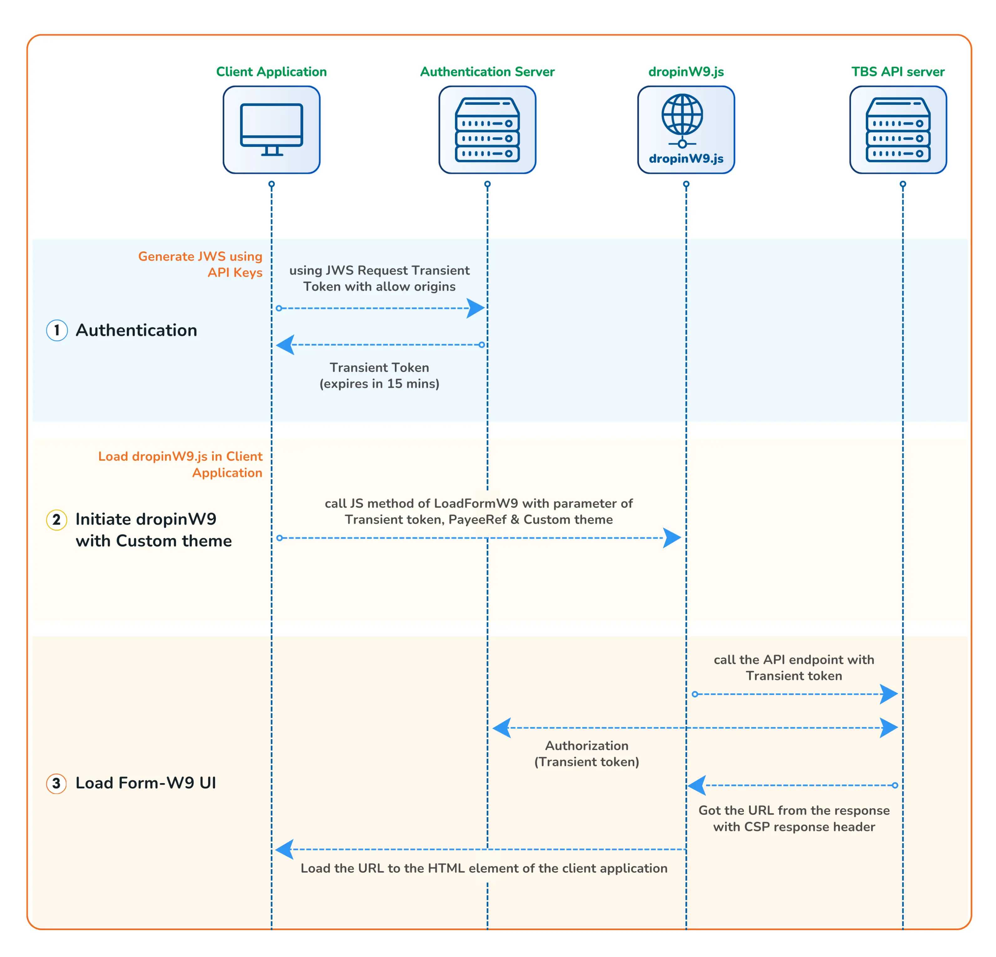 Drop In W9 final flow Diagram